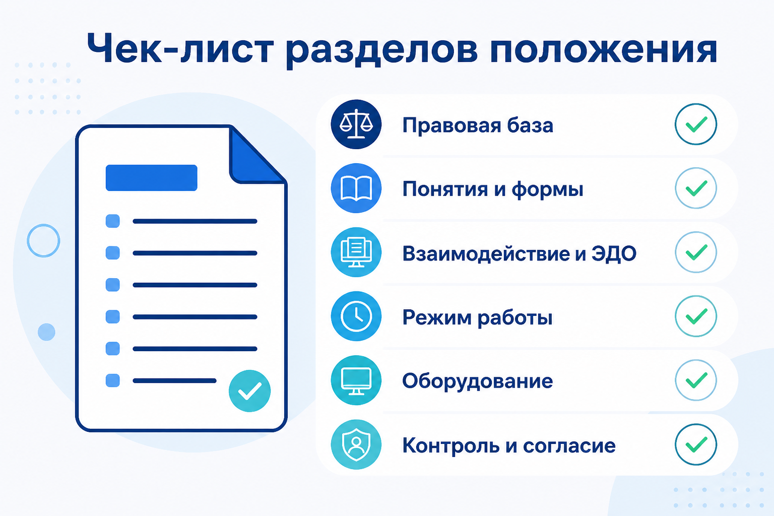 Чек-лист обязательных разделов положения о дистанционной работе