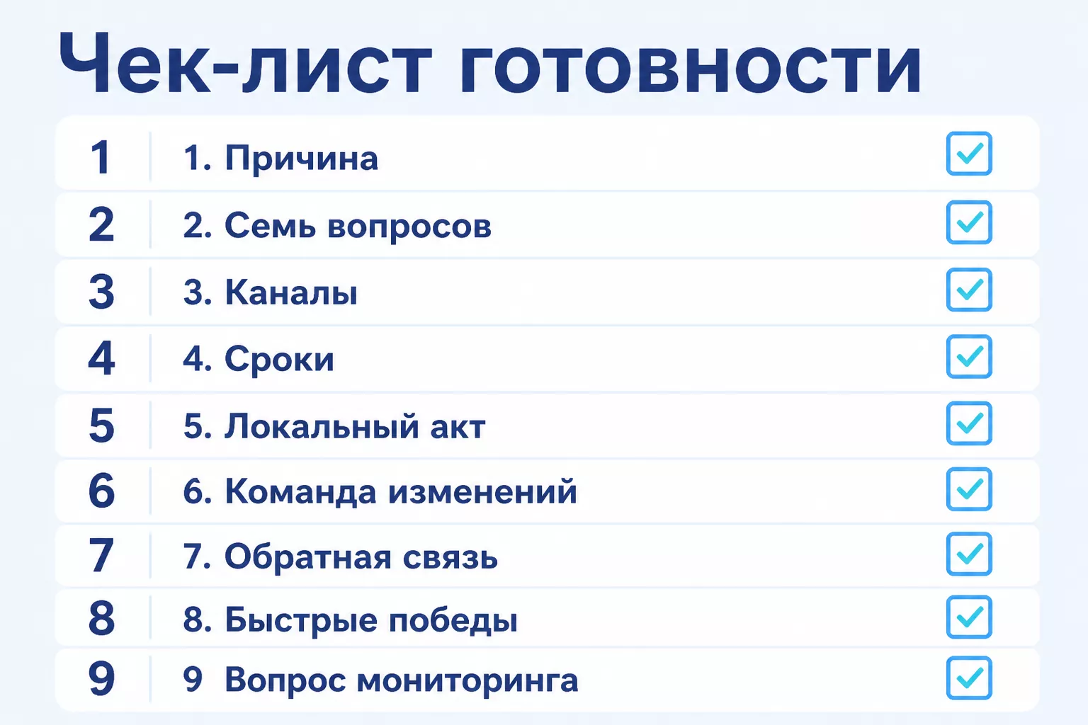 Чек-лист готовности руководителя к объявлению изменений